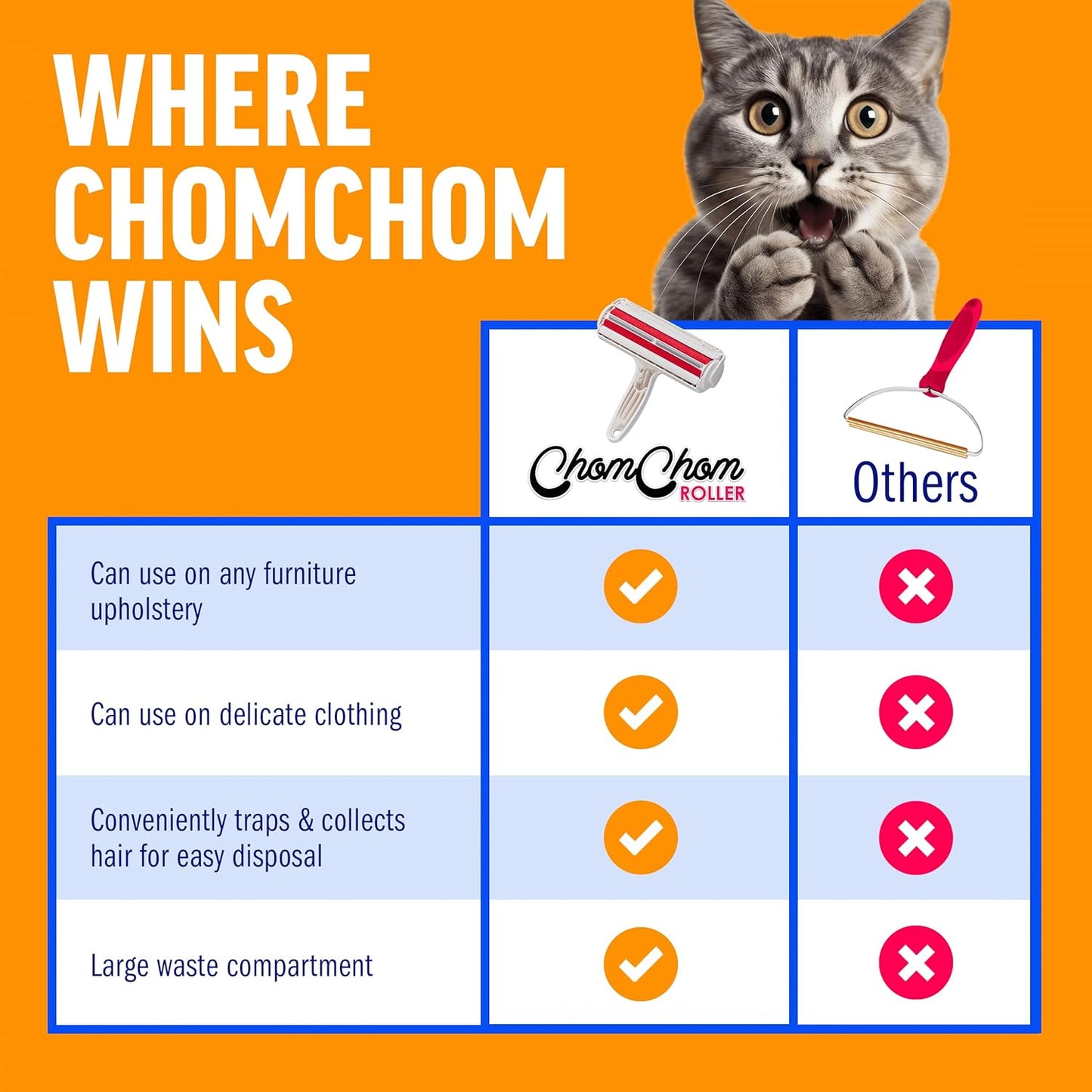 ChomChom Roller Pet Hair Remover – Reusable Lint Roller for Dogs & Cats