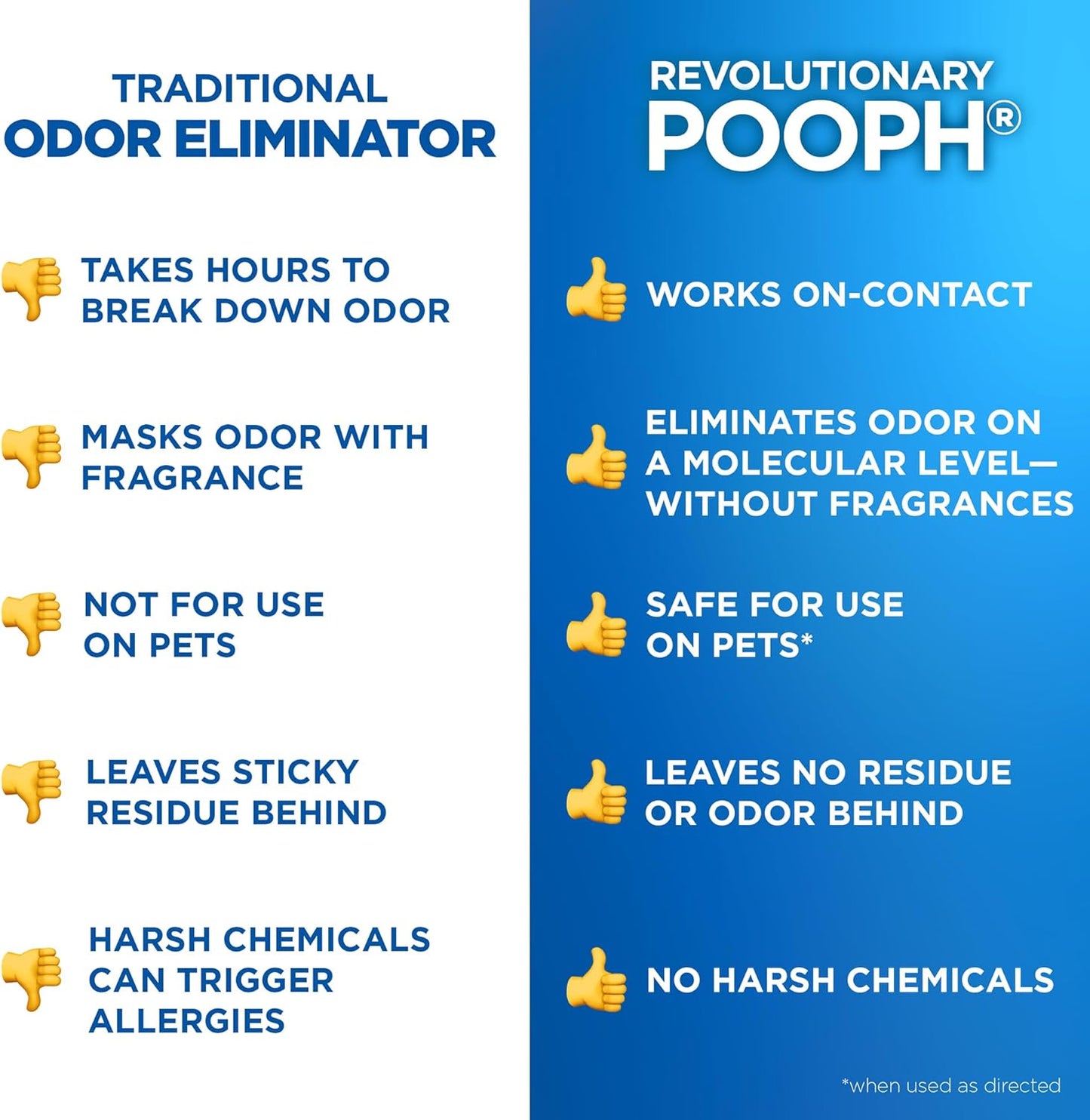 Pet Odor Eliminator, 32 fl oz – Organic, Fragrance-Free & Chemical-Free Spray